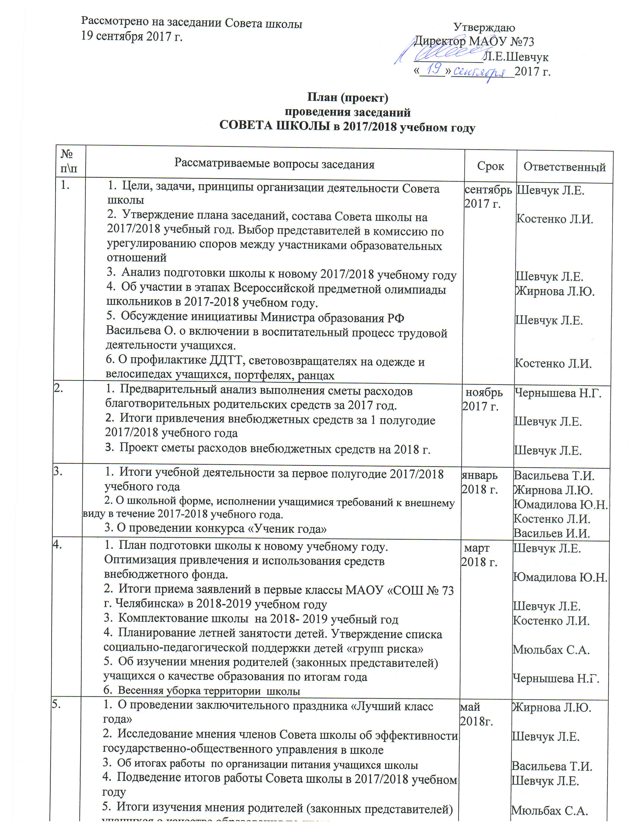 План работы управляющего совета школы